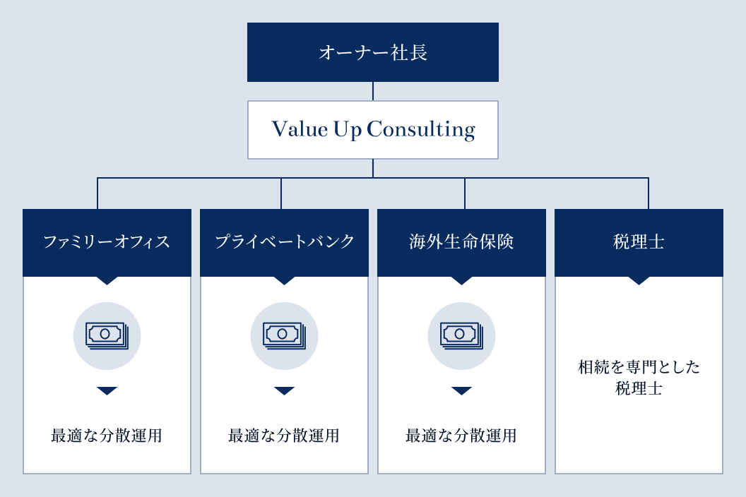 資産運用支援ネットワーク図